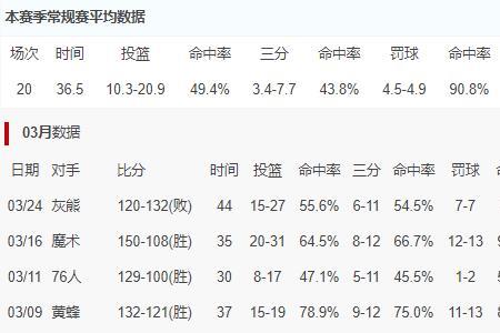 欧文历史总得分多少