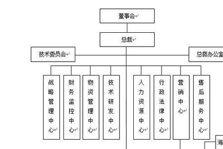 企业组织处理方式有哪些