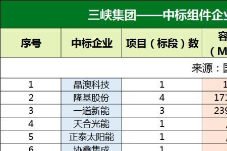 英利集团改制国企了吗