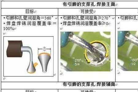 夹渣补焊技巧