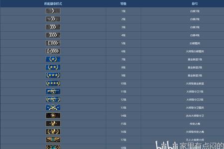 csgo赛事等级划分