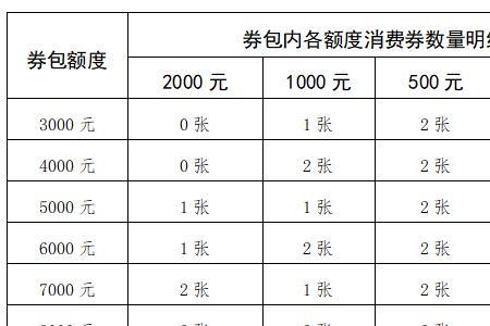 郑州消费券4000-500怎么用