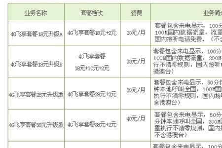 4g飞享18套餐流量限量吗