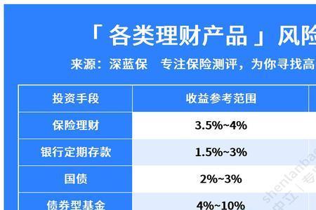 盈满金生尊是储蓄型保险吗