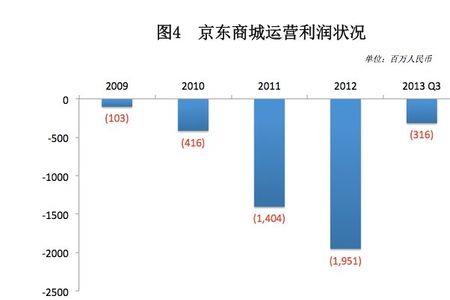 京东数据分析是干啥的