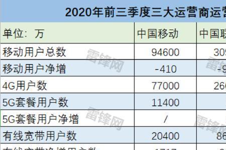 chinanet5g啥意思