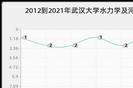 水力学为什么这么难