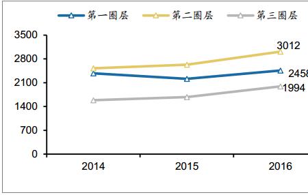 成都居民用水多少一吨