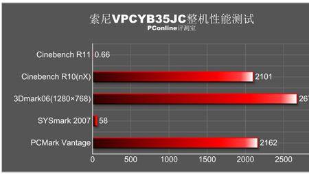 笔记本整机功耗是什么