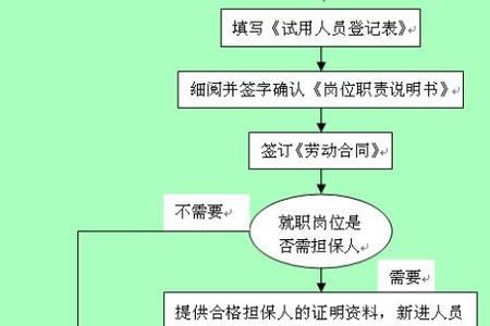 2022新员工入职欢迎会流程