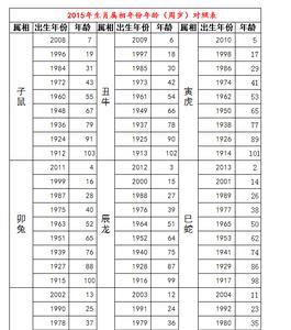 107岁属什么生肖