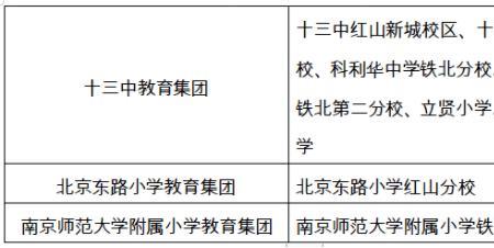 2022年南京小学九月开学有几门主课