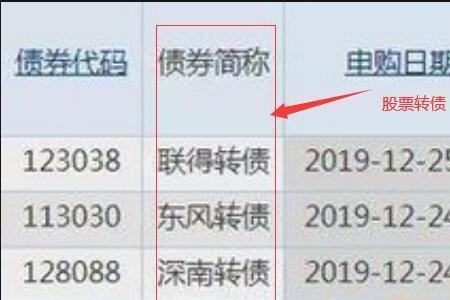 股票交易手续费万2低还是高