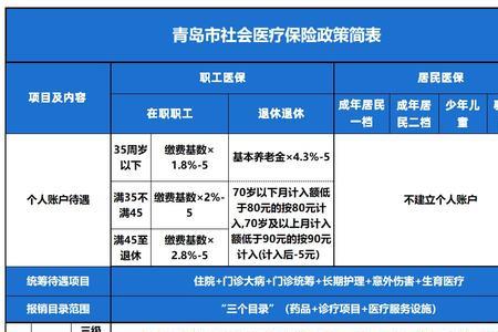 医疗保险和医保的区别