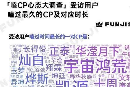 cp要求是什么意思