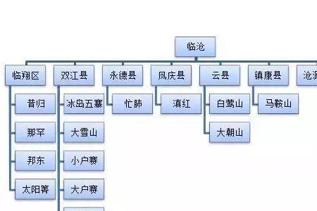 义乌茶区有哪些茶