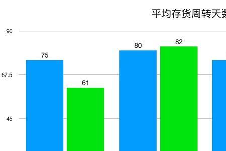 存款周转天数怎么算