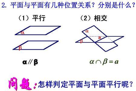 不相交的两个平面叫做平行平面