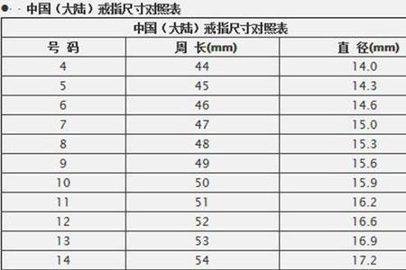 180/112是多大尺码