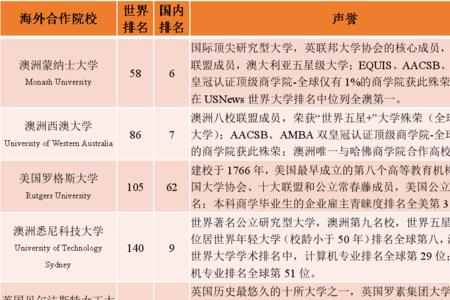 金融计算机双学位含金量高吗