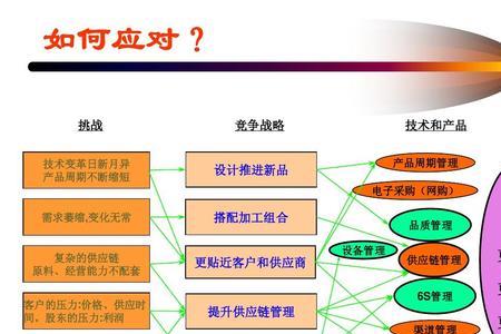 工厂运营成本包括哪些