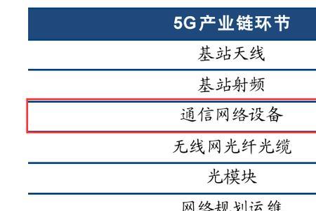 技术密集型企业有哪些