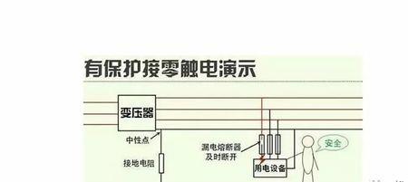 三芯线测接地方法