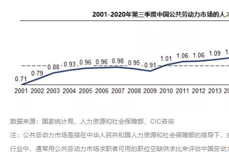 劳动力结构