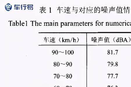 噪音每增加一倍是多少分贝