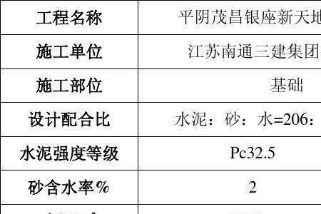 1:25水泥砂浆比例