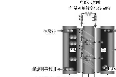 汽车电池工作原理