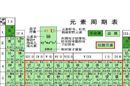 同周期元素氢化物的沸点顺序