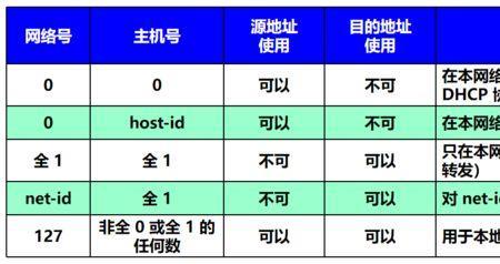 ip地址最后一位最大值