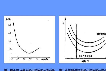 电解熔融的氧化铝的总反应