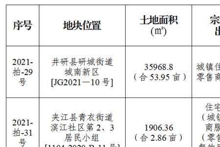 建设用地每年都需要交哪些费用