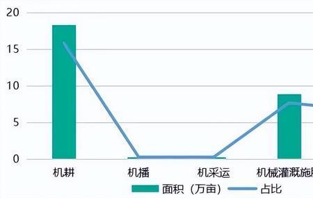 荷兰在世界粮食产量的排名