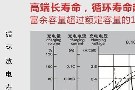 电解质国家标准