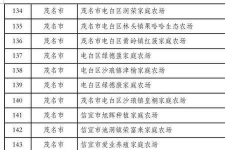 河南家庭农场补贴标准2022