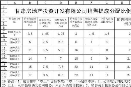 预算分配比例是什么