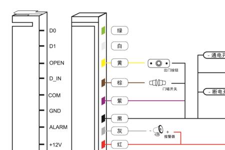 门禁感应线圈原理