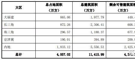 货物损失按成本还是货值