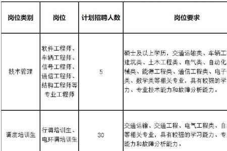 牧通人才网招聘怎么样