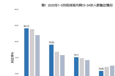 四线城市青年就业现状