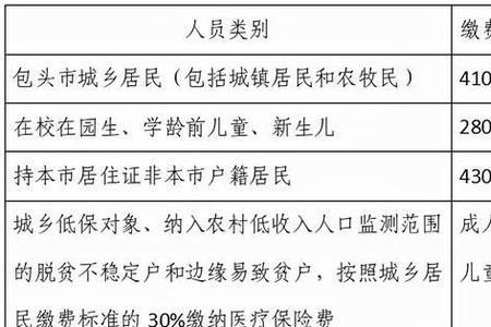 医疗保险交2022的选次年还是本年