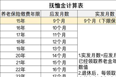 大连退休标准和辽宁省统一了吗