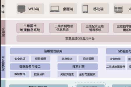 地理信息中心是干嘛的