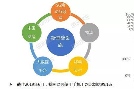 互联网电商板块分析