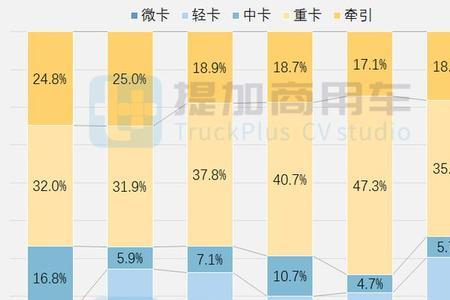 五征三轮带驾驶室要c1驾驶证吗