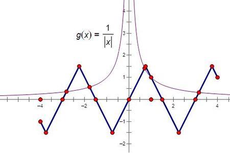 y=cosx是奇函数还是偶函数