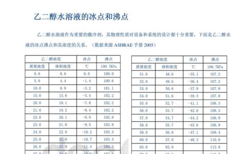 熔点低和熔点高的区别